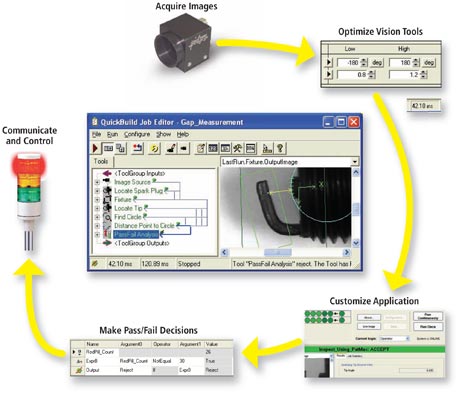 ӾϵͳVisionPro